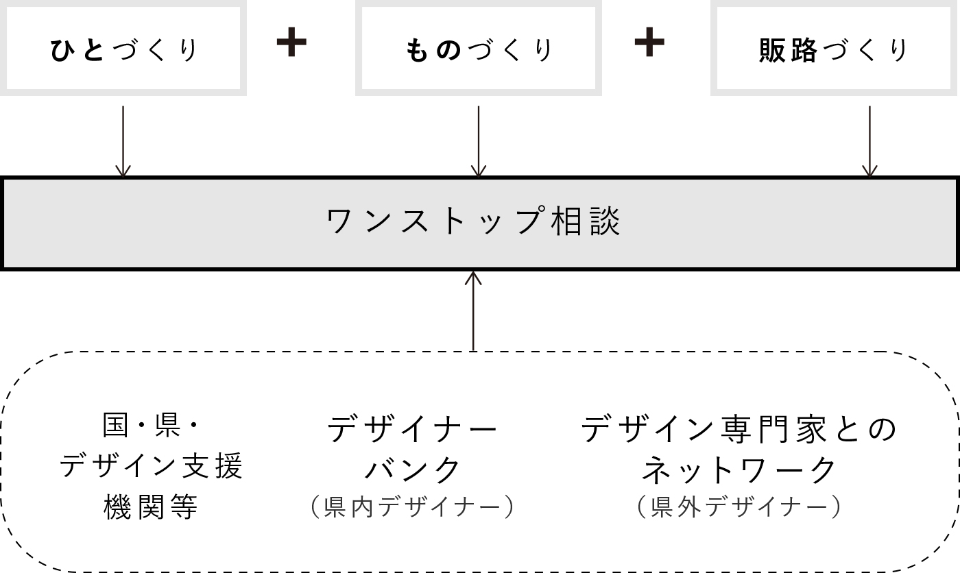 ワンストップ相談